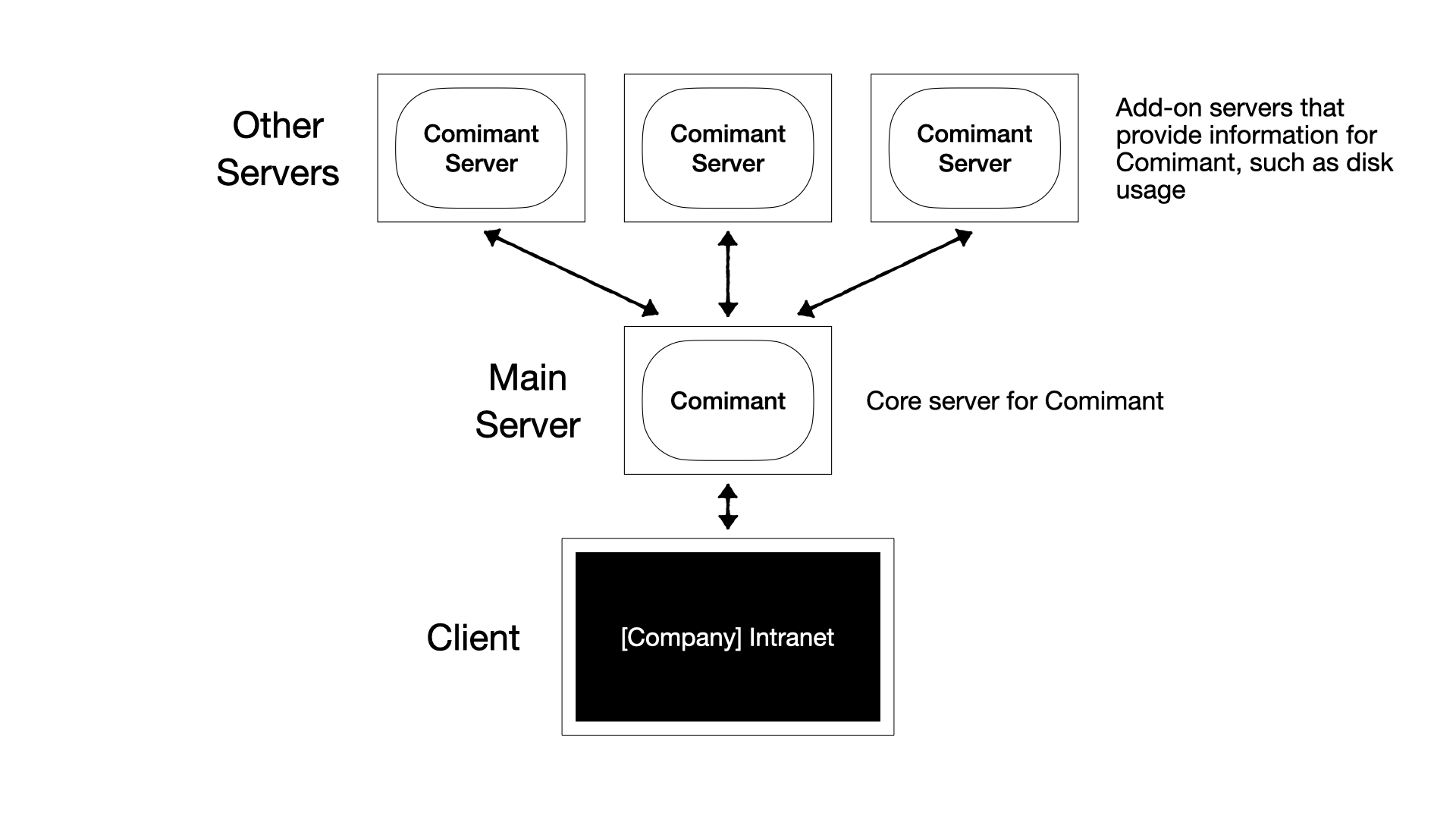 _images/system-overview.png